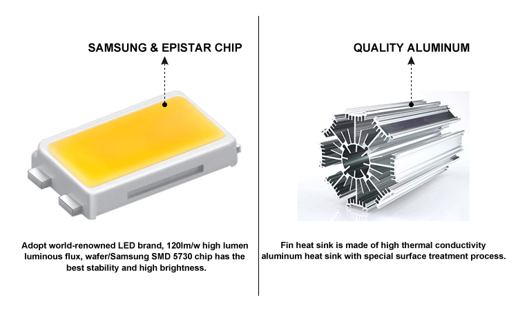 3. Samsung and Epistar chips, high-quality aluminum, LED modern waterproof corn lamp made in China, wattage 15W 21W 27W 36W 45W 54W 80W 100W 120W optional, IP64 waterproof and dustproof, 360-de
