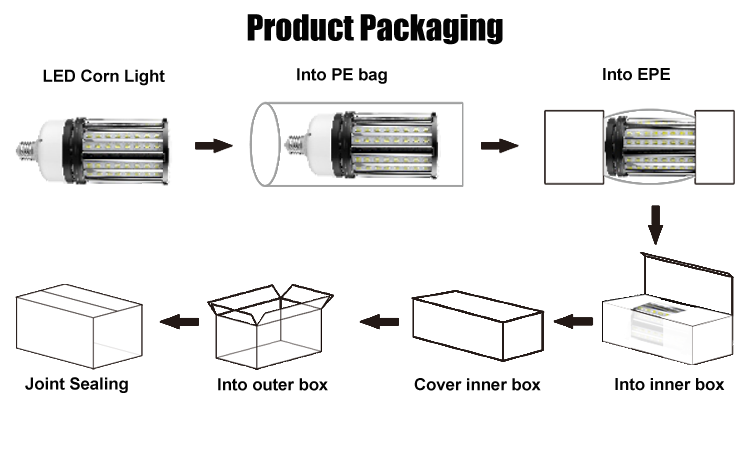 9. Product packaging line drawing, wholesale LED aluminum corn lamp wattage 27W36W45W80W120W, voltage 100-277V, efficiency 130lmw, 2700K-6500K, IP64 waterproof and dustproof