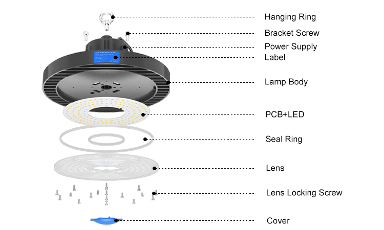 2. Product structure diagram 1. Hanging Ring 2. Brackett Screw 3. Power Supply 4. Label 5. Lampbody 6. PCB+LED 7. SealRing 8. Lens 9. Lens Locking Screw 10. Cover, LED industrial modern in