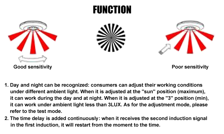 2. Induction function 5-year warranty Modern induction lamp detection distance is 8m, detection range is 360 degrees, LED circular white infrared sensor, wattage is 1000W 2000W