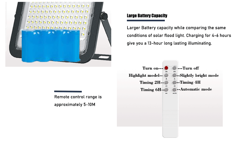 Solar-PoweredSplar-LED-Flood-Lights-Display-5--Snorder