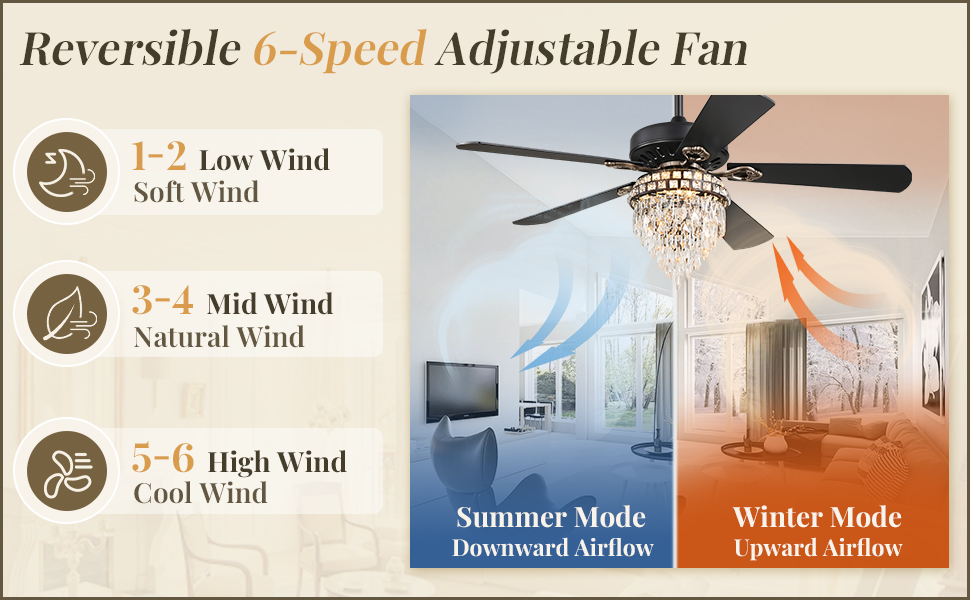 Farmhouse Fandelier Ceiling Fan with Light (3)