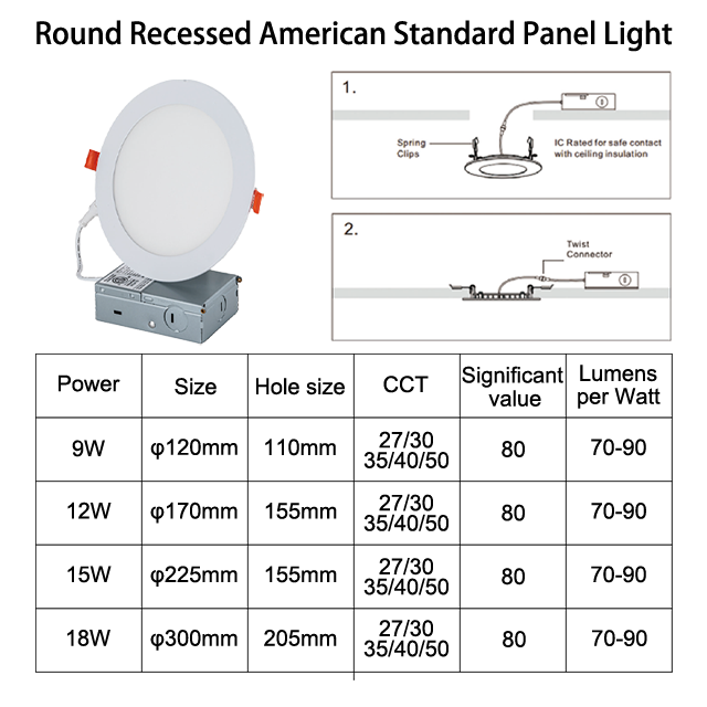 Made in China Modern American Panel Light 5CCT Optional Indoor Lighting 9W 12W 15W 18W Optional