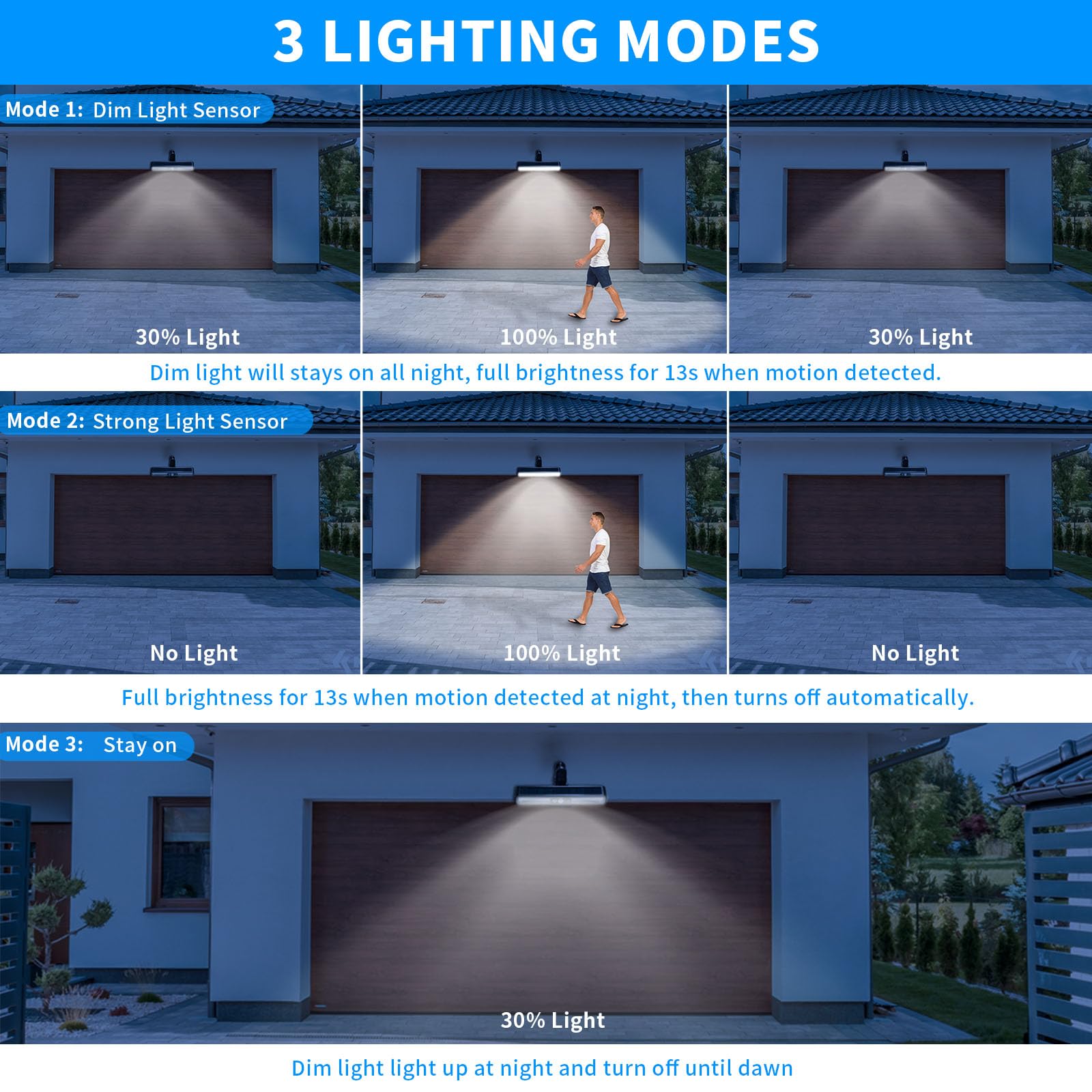 Clip On Solar Motion Lights Outdoor Waterproof, Solar Fence Lights Outside with 36 LEDs, 6000K, Portable Solar Powered Security Light for Fence Garage Camping 