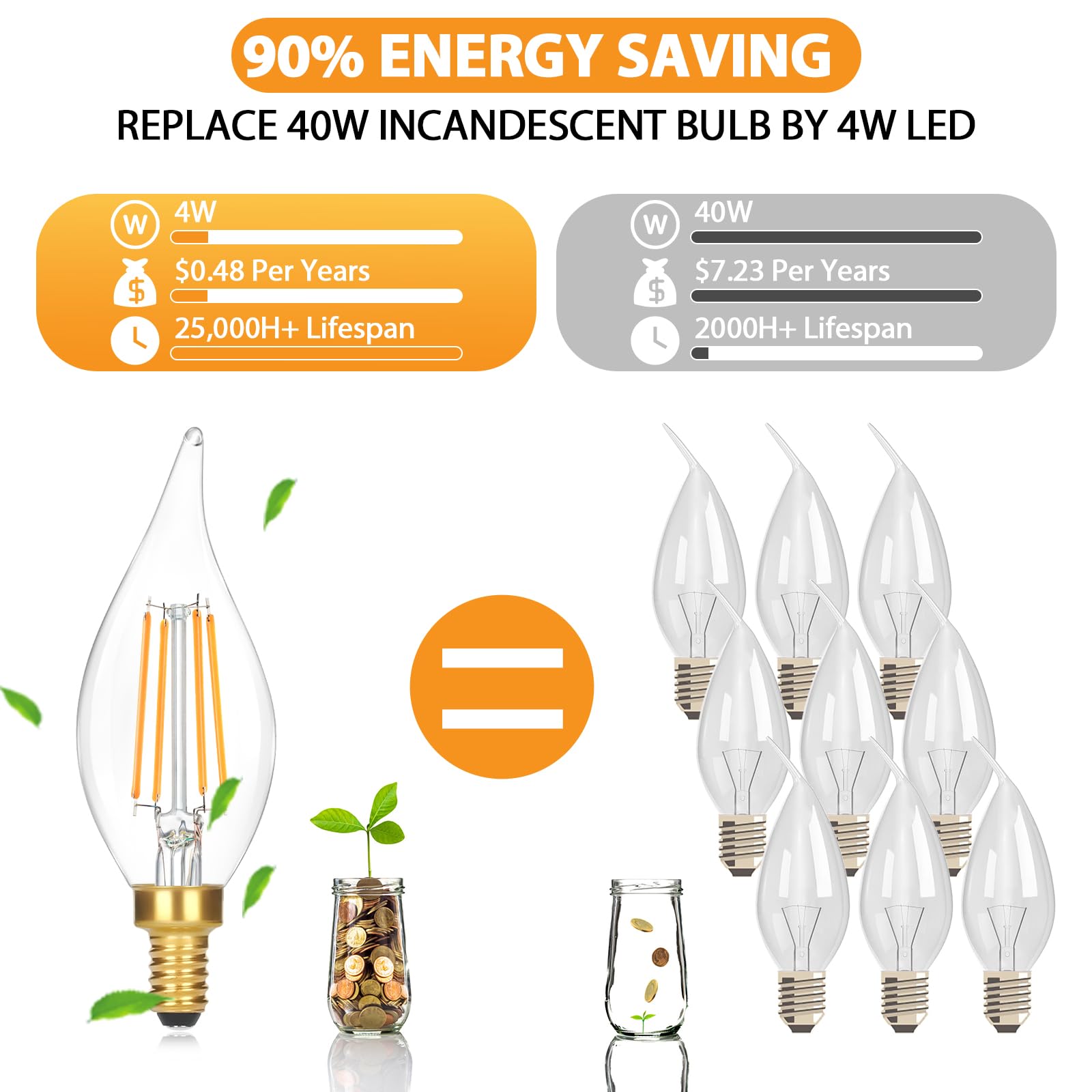 Dimmable E12 Candelabra LED Light Bulbs Equivalent, Chandelier Light Bulbs, Flame Tip Candle Light Bulbs