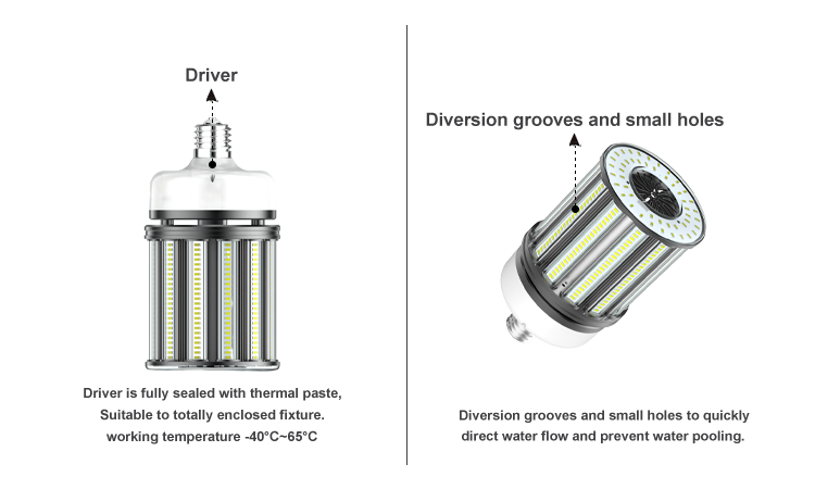 5. Drive, guide slot and small hole, wholesale LED aluminum corn lamp voltage 100-277V efficiency 130lmw IP64 waterproof and dustproof, lamp holder model E26 E27 E39 E40, 2700K-6500K