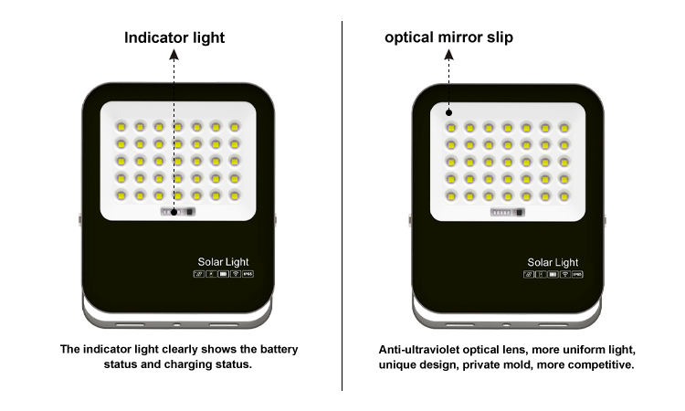 3. The anti-ultraviolet optical lens has more uniform light, and the indicator light clearly shows the battery state and charging state. The modern LED solar floodlight 50W100W200W30W made in Chi