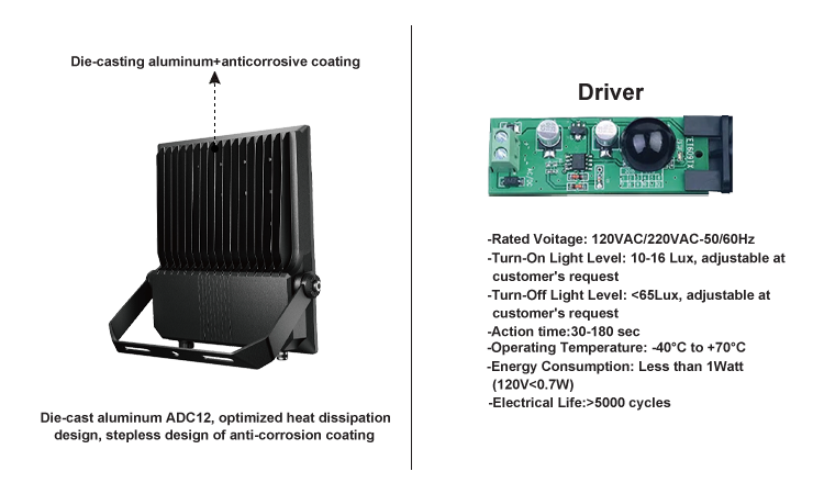 4. Outdoor floodlight made of pressed aluminum material 50W100W150W20W250W300W can choose LED made in China. Modern outdoor floodlight 3000K-4000K-5000K can be switched