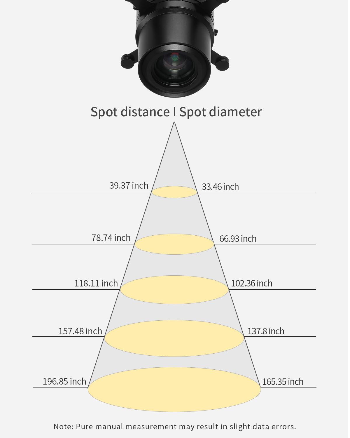 LED Track Light Head, Shapeable Light, Adjustable Directional Aperture Shape for Museum Art Gallery 