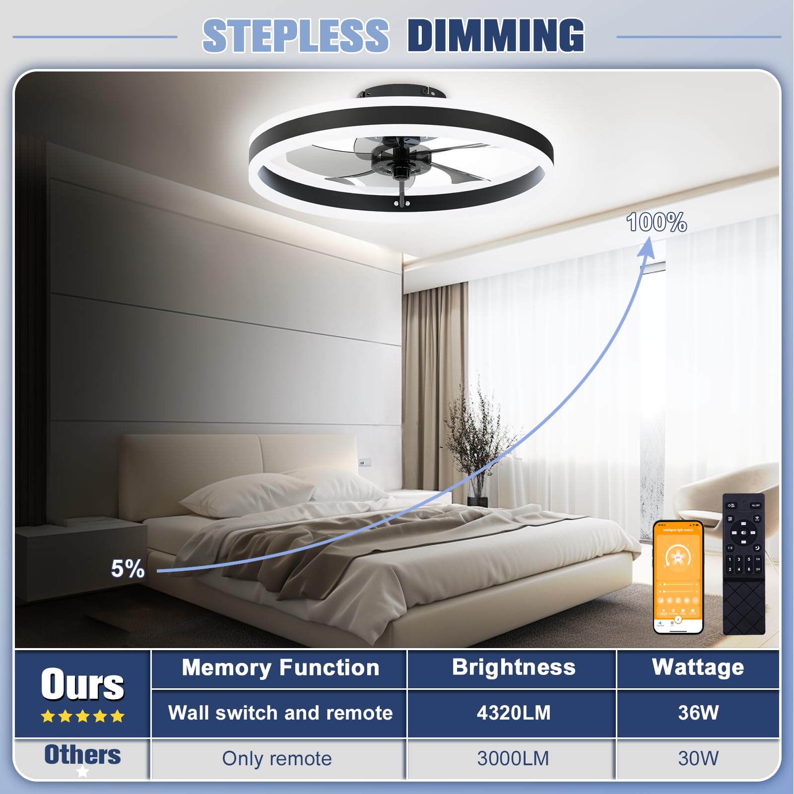 Low Profile Ceiling Fans with Lights and Remote, Flush Mount Ceiling Fans with Light, 3000K-6500K Dimmable Fandelier LED Fan Light, White Bladeless Ceiling Fans with Lights for Bedroom 