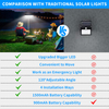 Clip On Solar Motion Lights Outdoor Waterproof, Solar Fence Lights Outside with 36 LEDs, 6000K, Portable Solar Powered Security Light for Fence Garage Camping 