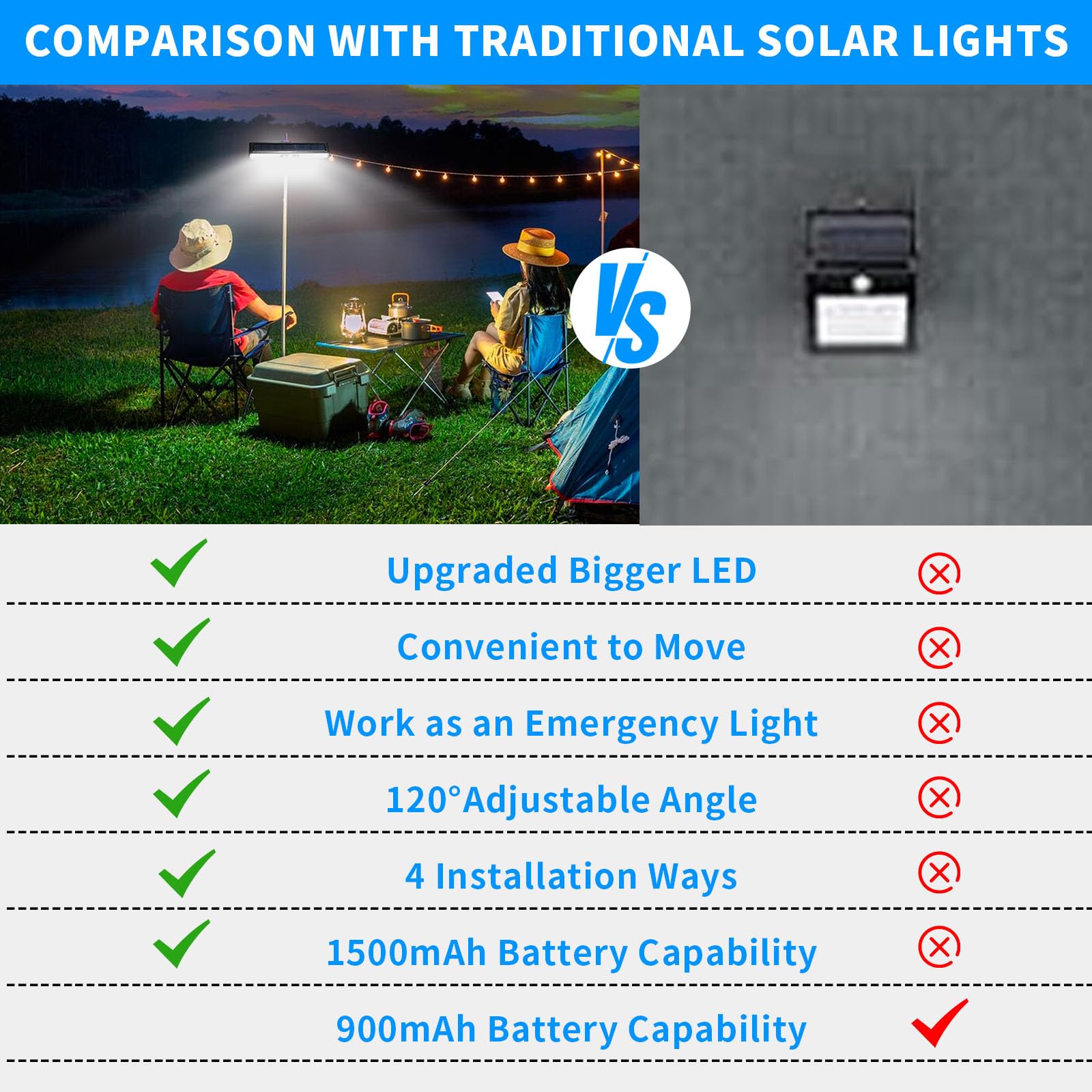 Clip On Solar Motion Lights Outdoor Waterproof, Solar Fence Lights Outside with 36 LEDs, 6000K, Portable Solar Powered Security Light for Fence Garage Camping 