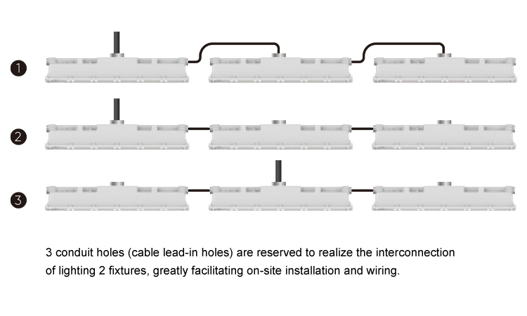 8. LED3030 chip 60W 100W LED modern linear explosion-proof lamp made in China 5000K outdoor lighting explosion-proof lighting IP66 waterproof and dustproof 9600lm 16000lm