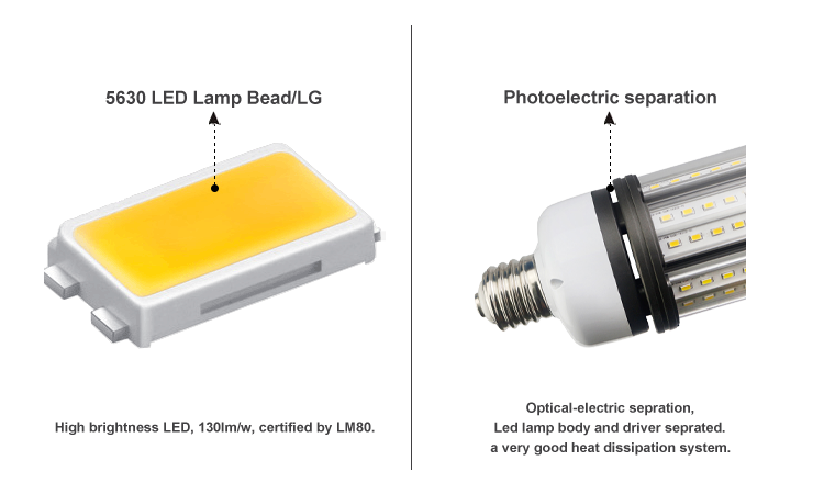 4. SMD5630, photoelectric separation, China-made LED aluminum corn lamp 27W36W 45W54W 80W120W optional, the number of LEDs is 84pcs 112pcs 140pcs 168pcs 252pcs 280pcs 336pcs