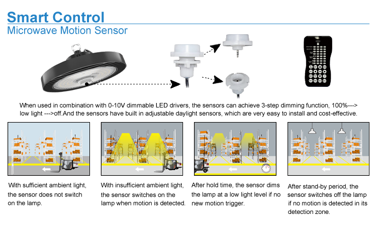 4. Intelligent control, microwave motion sensor, LED outdoor industrial and mining lamp made in China, best selling industrial high shed lamp, voltage 110-240 277VAC, beam angle 60 degrees