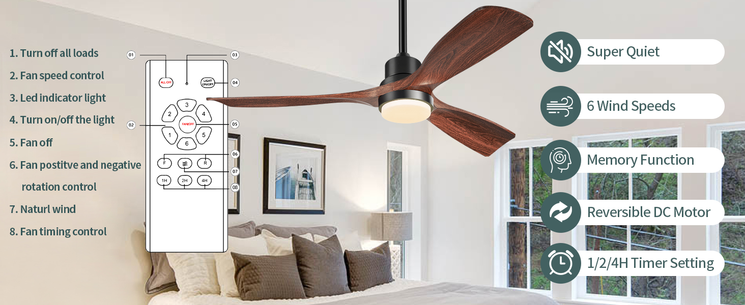 Ceiling Fans with Lights and Remote (17)