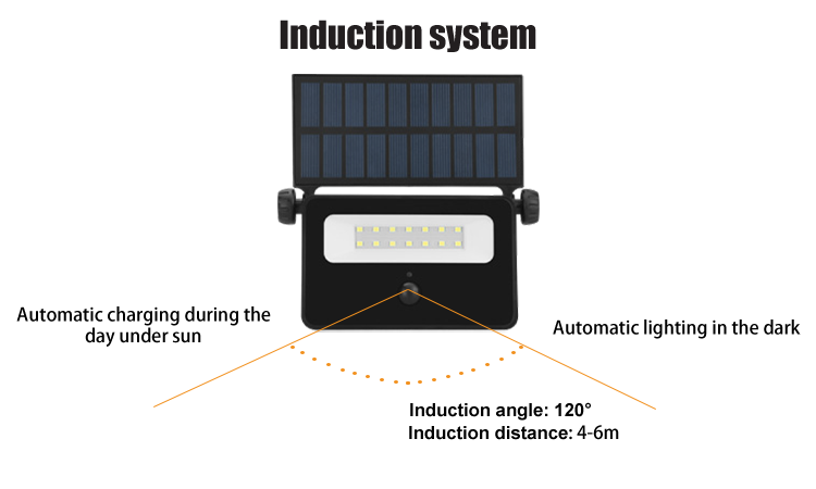 4. Induction system, LED modern solar floodlight made in China, automatic lighting in the dark, automatic charging in the sun during the day, outdoor lighting, modern lighting, s
