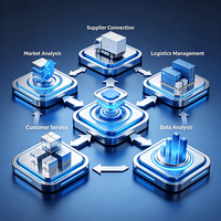 Integrated Solutions