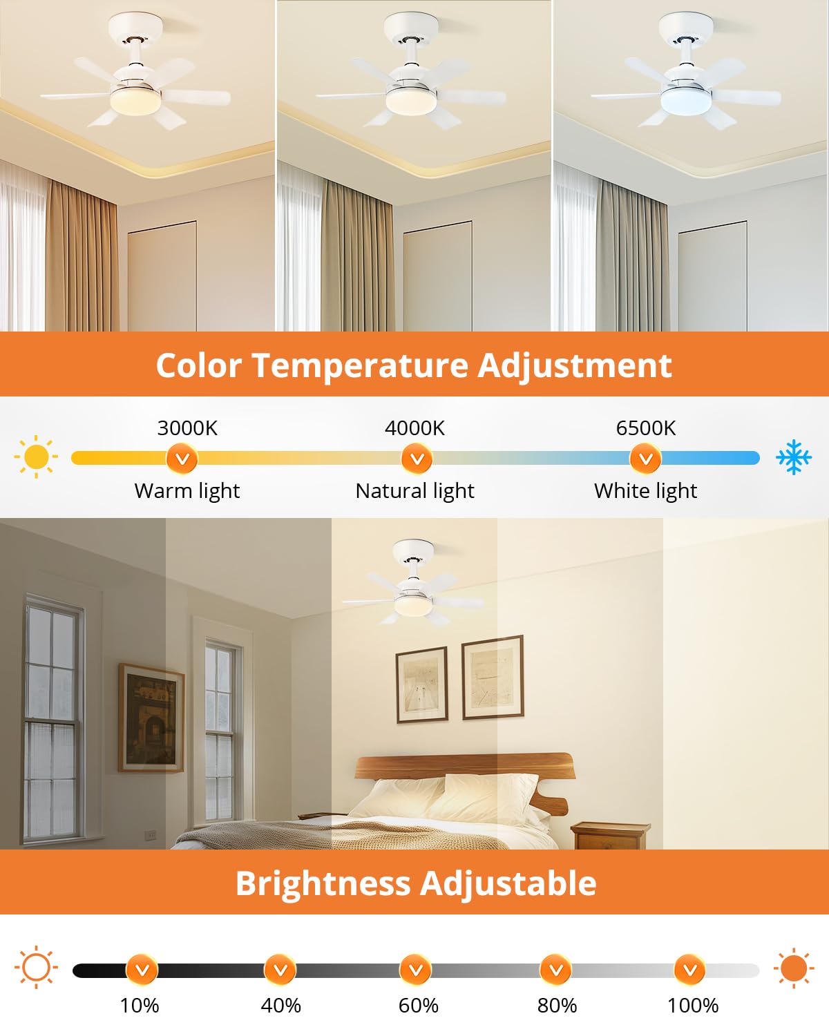 Socket Fan Light with Remote, E26 Base 17.7