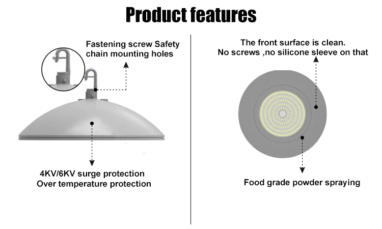 2. Fastening screw safety chain mounting hole, 4KV6KV surge protection, no screws on the front, food-grade powder spraying, LED food-grade mining lamp made in China, IP69K waterp