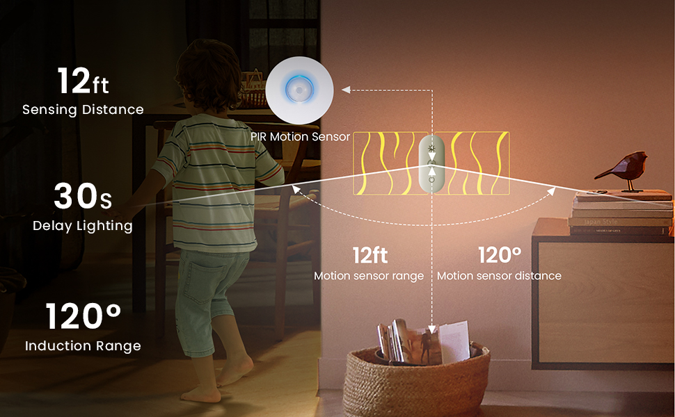 Motion Sensor Night Light (2)