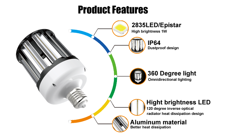 2. 2835LED, IP64 waterproof and dustproof, 360-degree beam angle, high brightness LED, aluminum material, wholesale LED aluminum outdoor corn lamp wattage 10W 12W 36W 45W 54W 80W 100W 120W opti