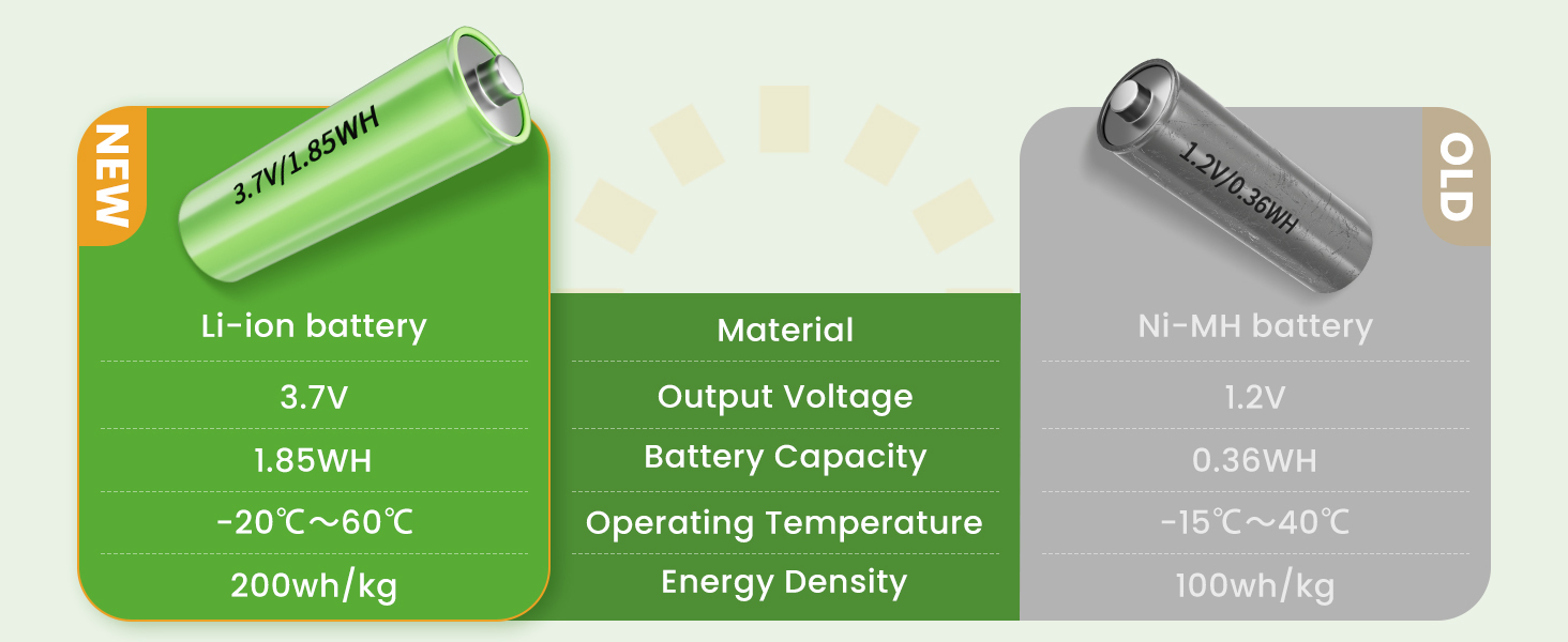 Bright Solar Pathway Lights Outdoor (7)