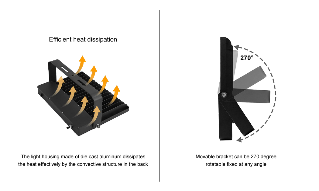 3. Efficient heat dissipation design, bracket adjustable 270, commercial LED outdoor aluminum floodlight, IP66 waterproof and dustproof, 7-year warranty