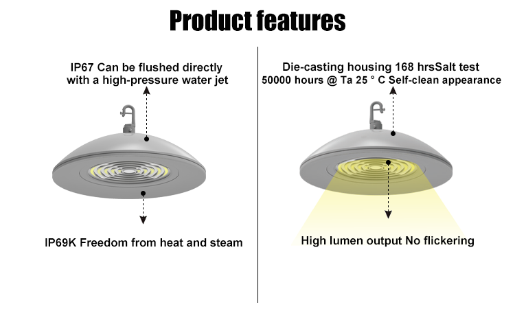 3. IP67 can be washed directly with a high-pressure water gun, and IP69K is not affected by heat and steam. Die-casting aluminum shell, high lumen output without flicker. Food-gr