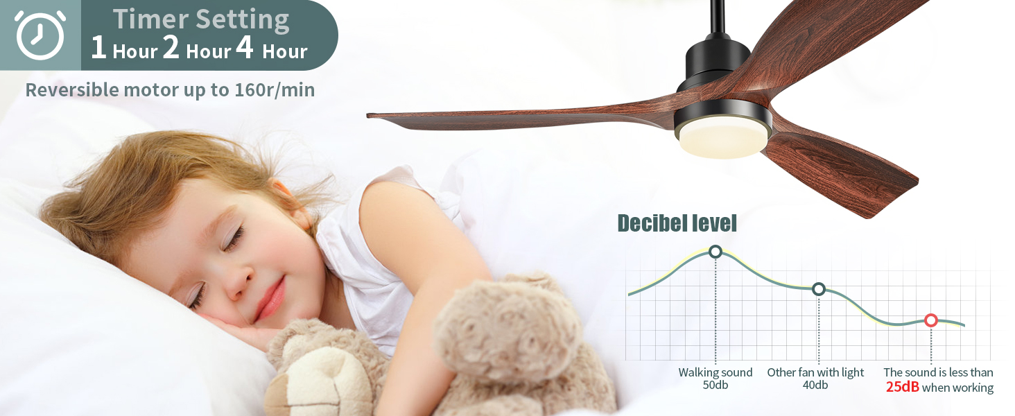 Ceiling Fans with Lights and Remote (16)