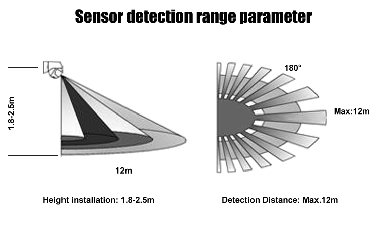 5. The detection range is 180 degrees, modern LED induction lamp, the maximum detection distance is 12m, and LED sells infrared sensor IP44 for indoor lighting